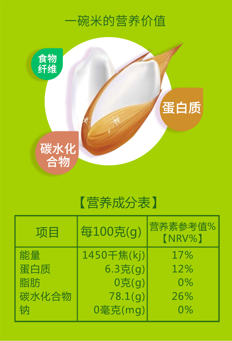 野外旅行瓶装盘锦大米蟹田米嘴上东北大米桶装家庭储备应急2500g