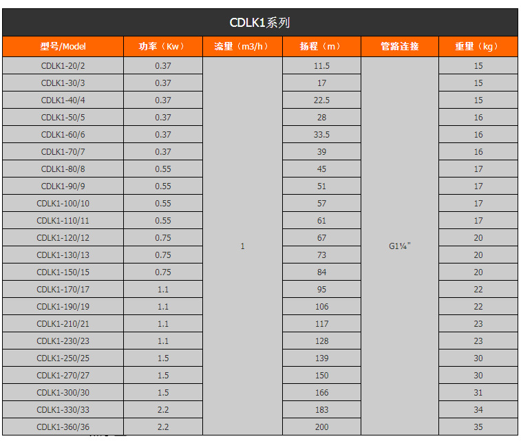 南方流体 cdlk1-30/3液下浸入式多级不锈钢离心泵