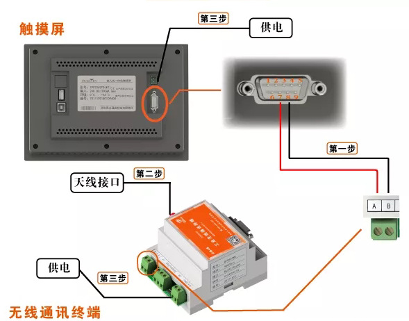 功能ufu通讯接口fhfh备注说明dhdfh工作环境温度thth开孔尺寸dger尺寸
