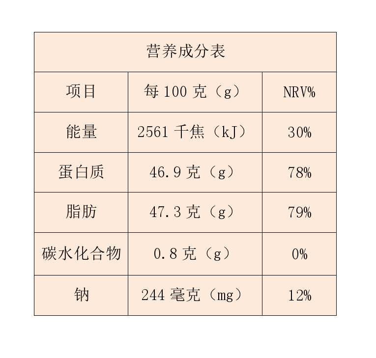 精肉脂渣偏瘦肉渣酥脆即食生酮零食好吃的青岛特产顺丰包邮批发