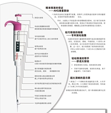 SZThermo赛默飞 单道移液器  F3单道可调移液枪  原芬兰雷星之祥