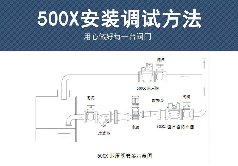 500x不锈钢持压泄压阀 自动安全泄压阀 水用先导式安全阀 dn50 65