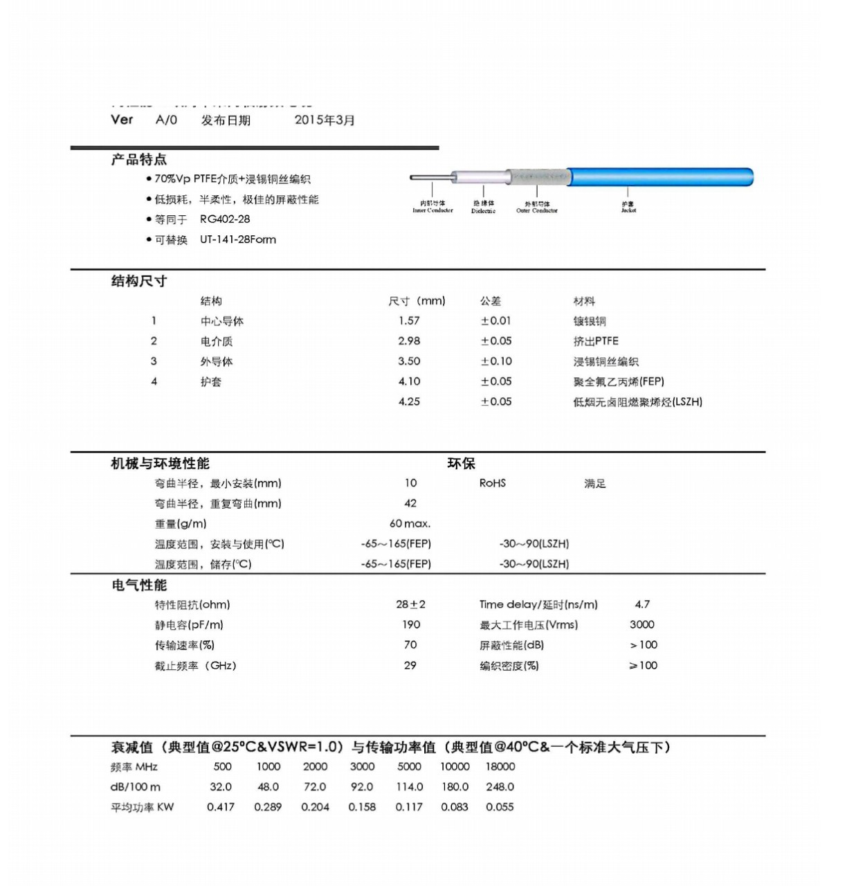 金特诺电缆 美军标高质量SY670-141-28半柔镀银同轴电线电缆28欧