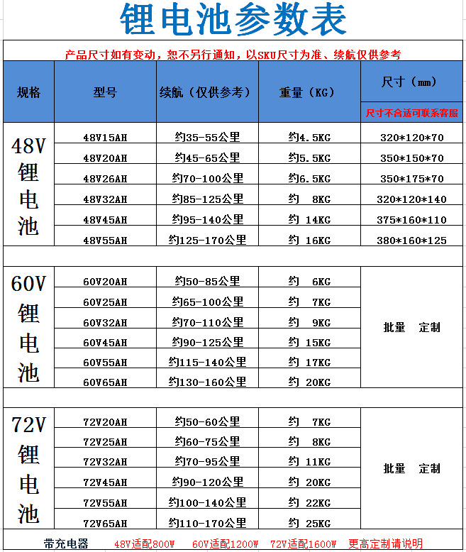 48v电动车高容量锂电池大铝壳5c动力电芯电池组代驾车外卖车电池