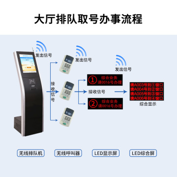 17寸触摸屏排号取号机叫号系统银行营业厅办事排队机