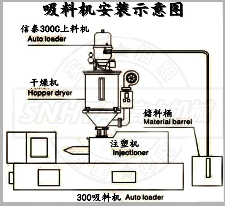 吸料机 信易400真空粮食上料机 欧化 sal-300粉末自动送料机 厂家