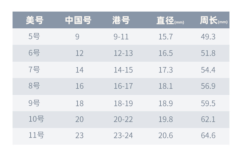 戒指周长对照表cm 标准图片