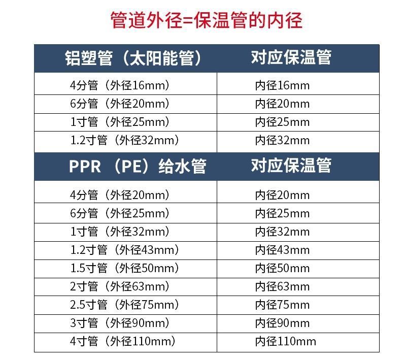 橡塑保温管ppr水管防冻棉太阳能热水器防晒防火阻燃空调管保护套