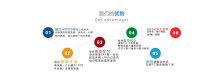 TDA2003AV TDA2030AV TDA2050A音频功放板放大器集成块IC芯片直插