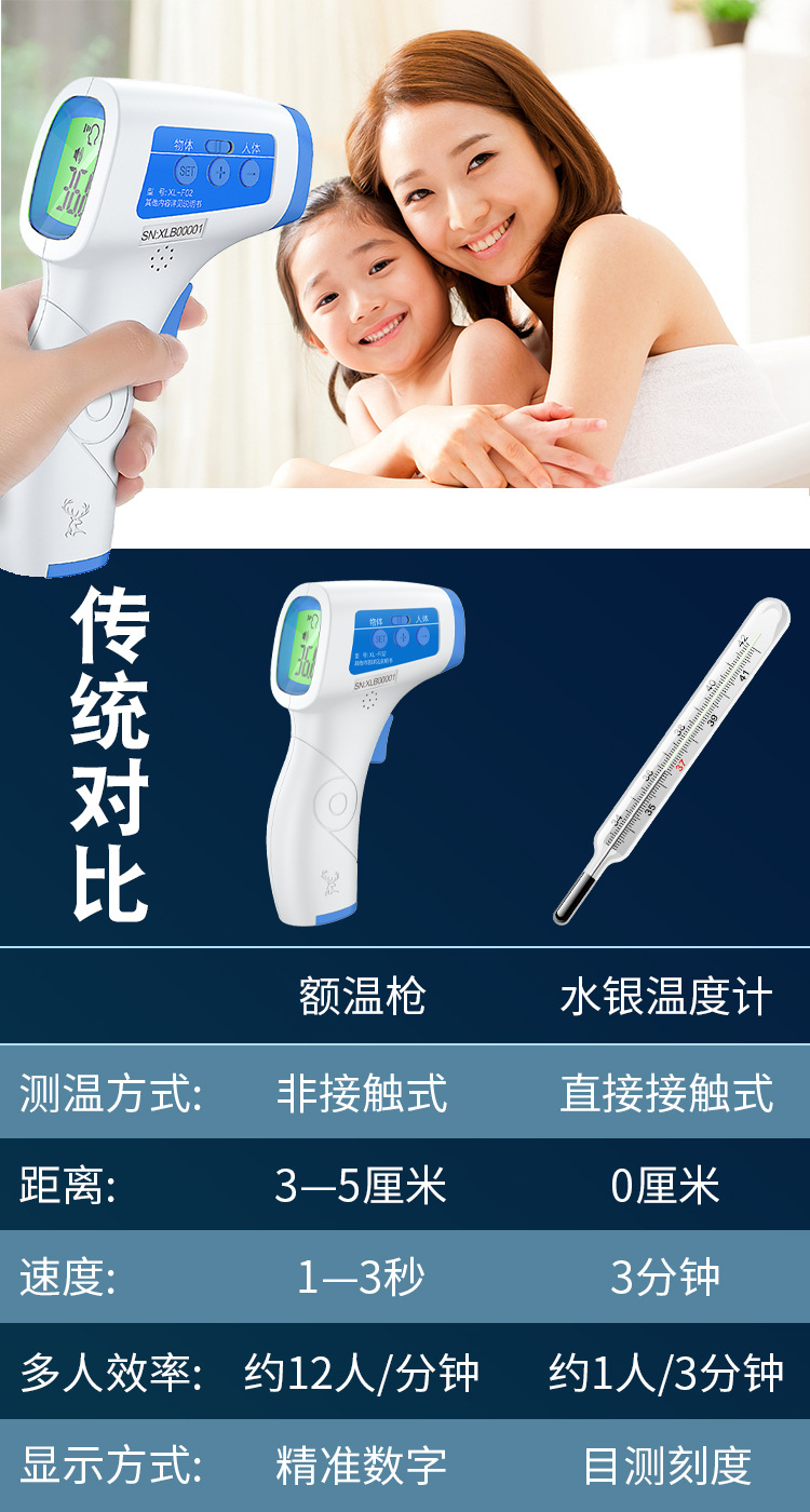 雄鹿医爵士额温枪f02家用测温枪医用级体温枪成人婴儿通用耳温枪