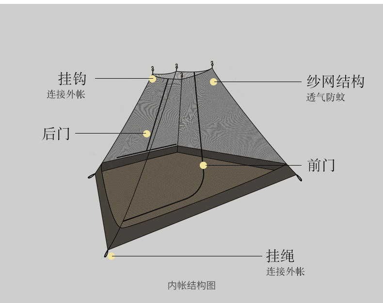 金字塔帐篷印第安庇护防暴雨户外露营尖顶蒙古包营地帐篷带烟囱口