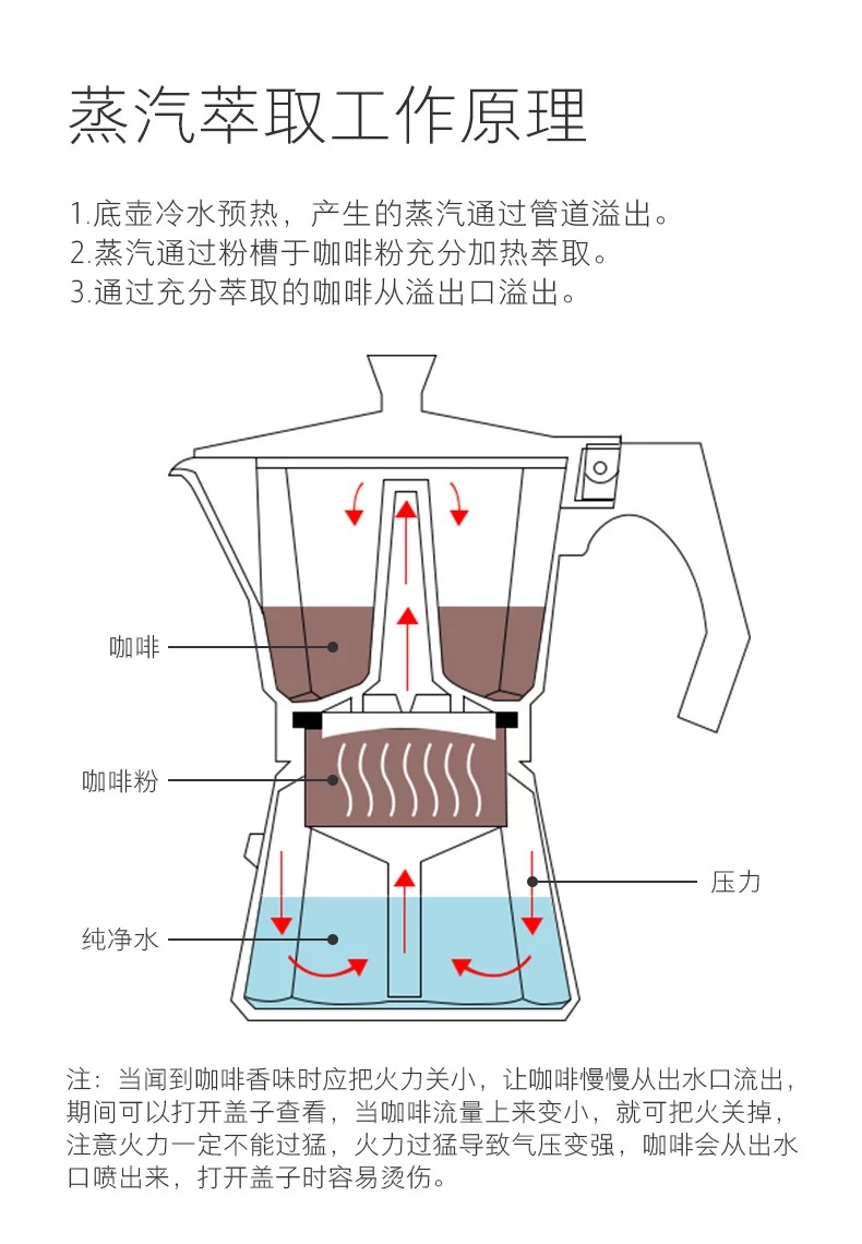 摩卡壶结构图图片