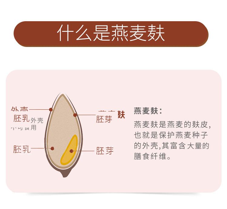 美国鲍勃红磨坊大包高纤维燕麦麸冲饮燕麦麸皮营养早餐原装1.13kg