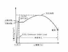 应力应变曲线测试 抗拉屈服强度检测 拉伸弹性模量科研实验测量仪