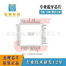 杰理芯片AC7911BA绘本故事机(单MIC)芯片解决方案