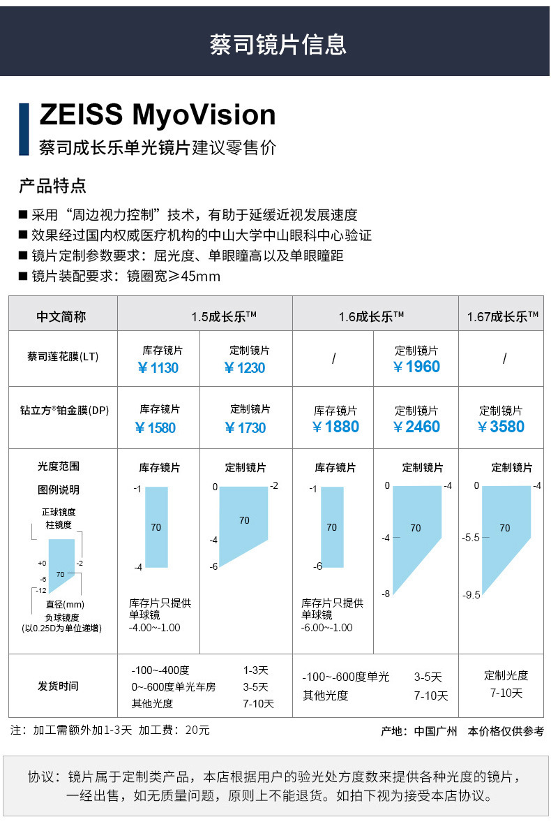 正品德国蔡司成长乐镜片1.50/1.60莲花膜铂金膜减缓度数加深镜片