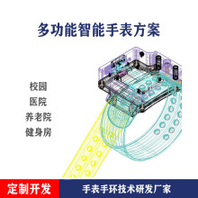 智能手表手环SDK协议API二次开发APP小程序校园医院养老院方案