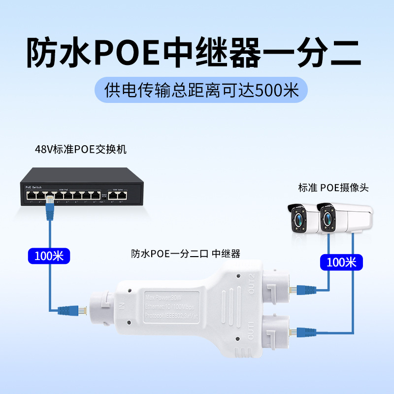 poe中继器一进二出室外防水监控摄像头串联标准48v网络供电延长器