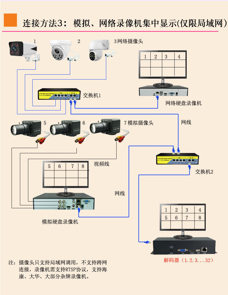 4路9路16路32路监控解码器解码摄像机模拟网络录像机视频服务器