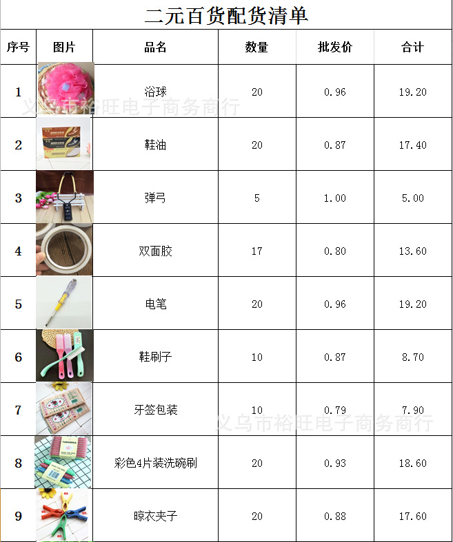 2元店日用百货批发 义乌小商品二元店超市供货两元小百货地摊货源