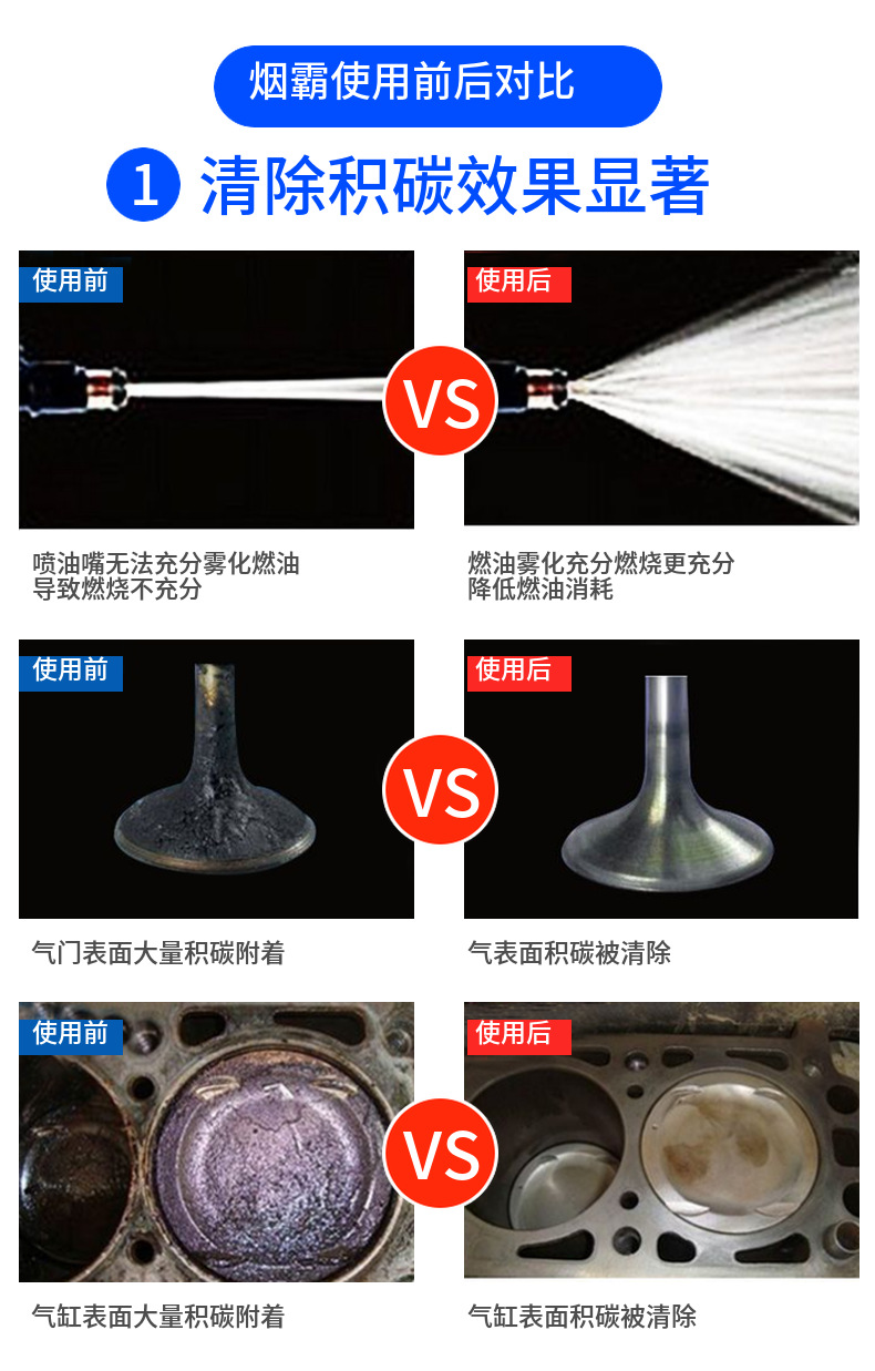 Diesel Exhaust Treatment Agent Nitrogen Oxide Bottled Engine Carbon Deposit Cleaning Agent Additive for Diesel Cars