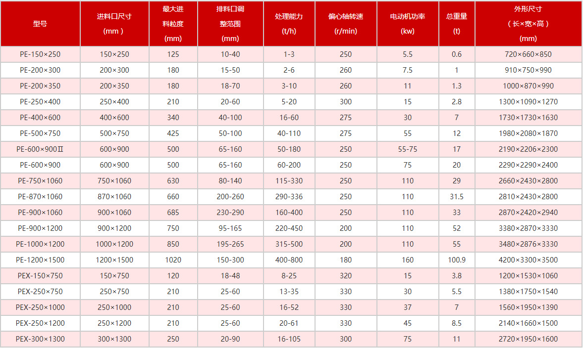 400×600型颚式破碎机 小型鄂破生产厂家 格冉