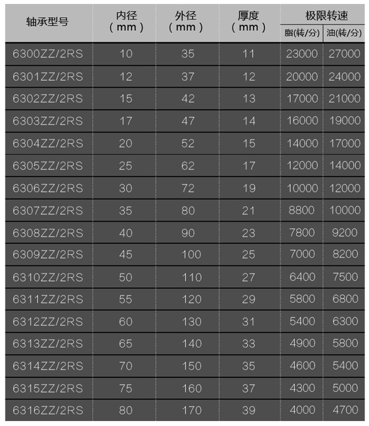 水泵轴承型号一览表图片