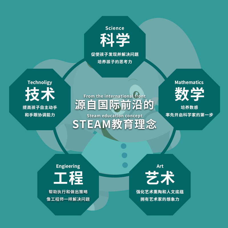 科技小制作发明焰色反应实验材料diy手工创意材料包儿童手工礼物