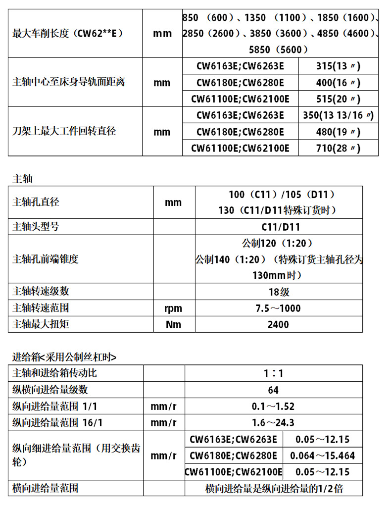 c6136车床参数图片