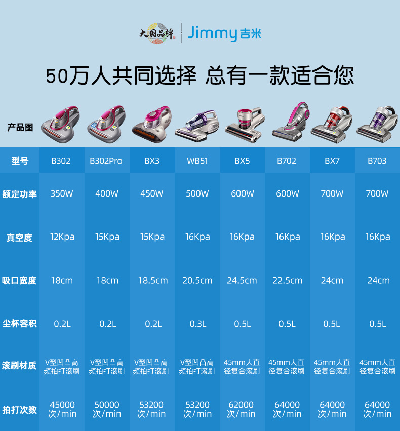 莱克吉米除螨仪b701家用床上x螨神器紫外线吸尘器m7 702 703
