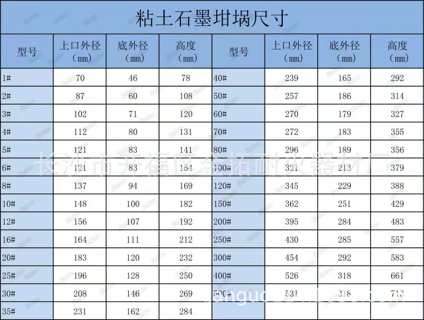 厂价直供20#粘土石墨坩埚,等静压碳化硅石墨坩埚 高纯石墨坩埚