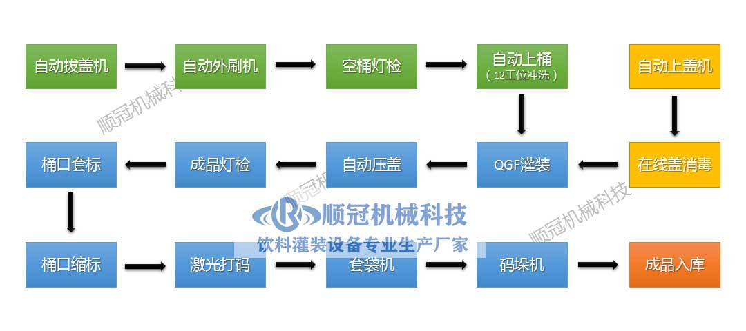 大桶水生产线生产厂家5加仑桶装水灌装生产线设备