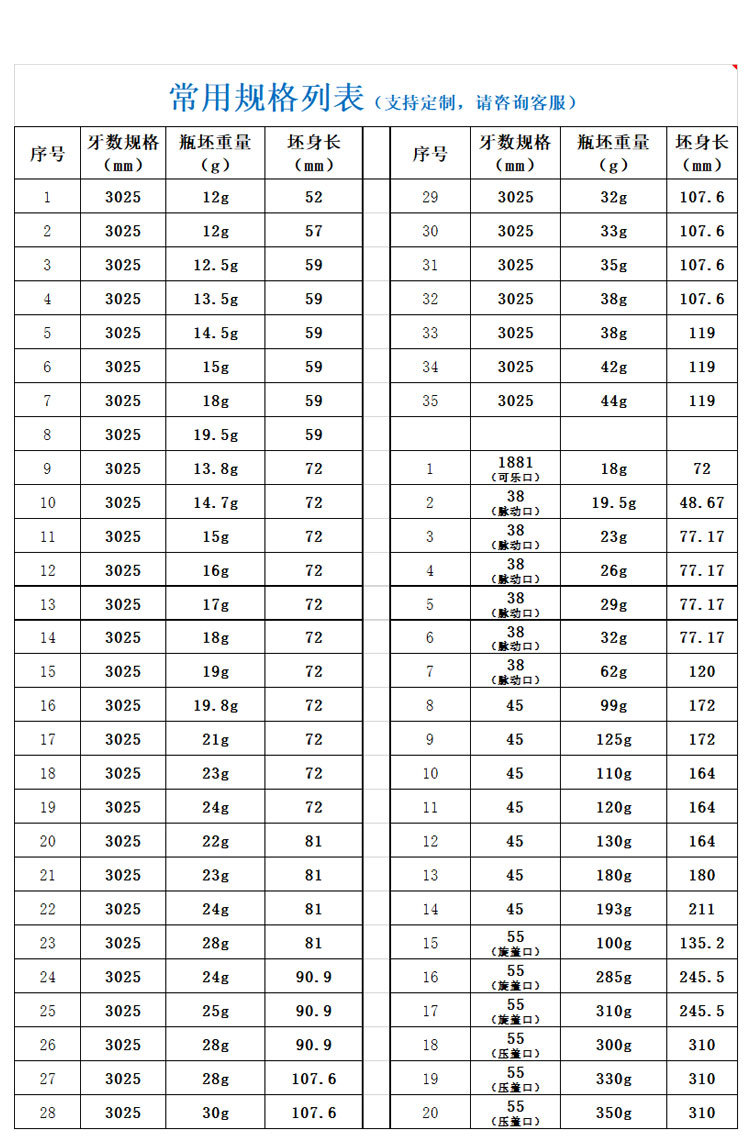 28克3025牙口瓶胚 广东源头厂家直销饮料水食品级pet胚管现瓶坯