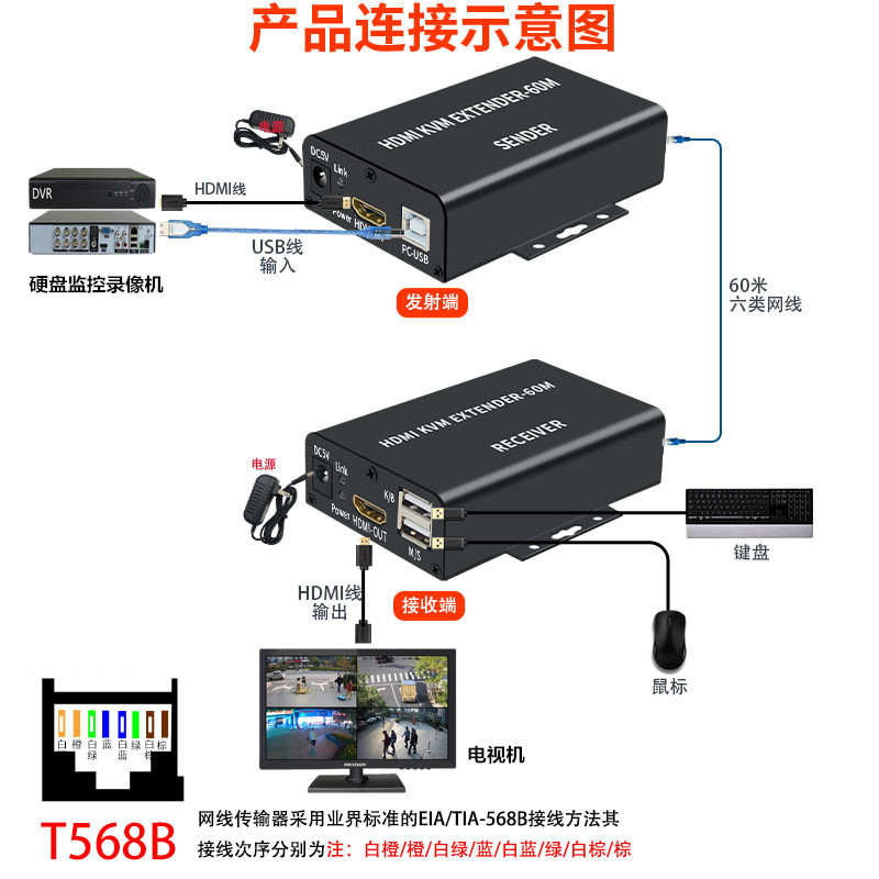60M High Definition Hdmi Kvm 60M Extender Network Cable Rj45 to Hdmi Usb Extender Dual Output