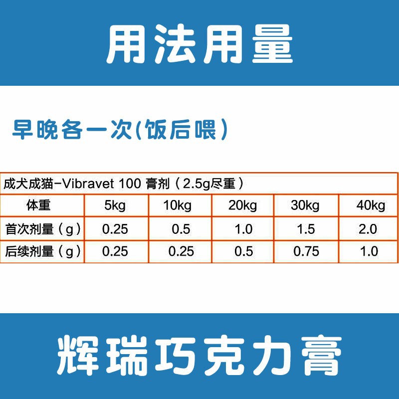 辉瑞巧克力膏猫狗细小冠状杯状鼻支腹水整盒20支