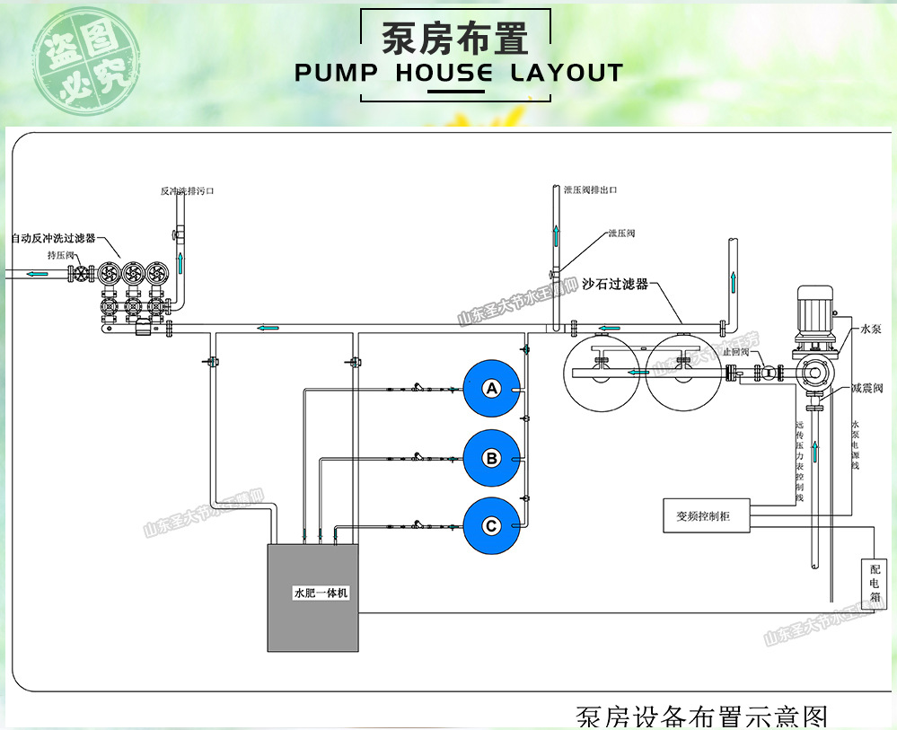 滴灌噴灌水肥一體化首部泵房布置圖山東圣大節水科技有限公司ps