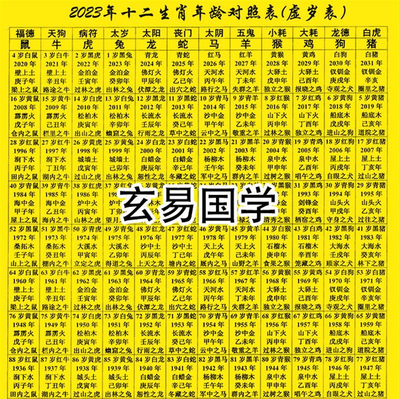 2024年虚岁表十二生肖属相年龄对照六十甲子纪年五行纳音塑封防水