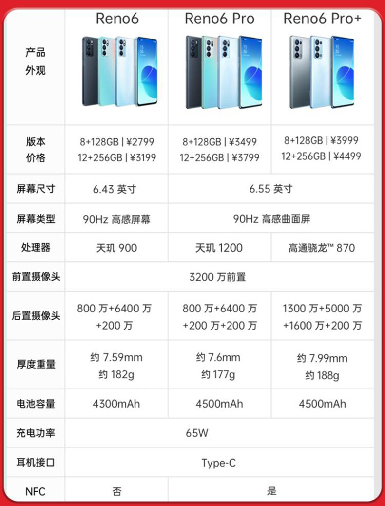 新品oppo reno6 5g拍照智能手机65w闪充天玑900