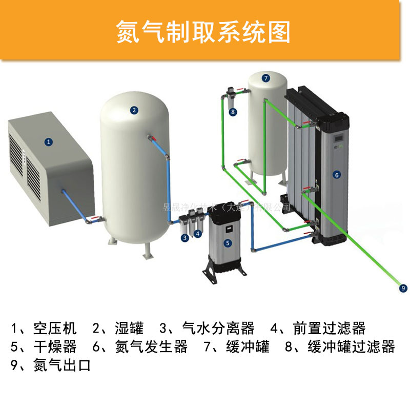 nano制氮机 小型制氮机 小型氮气发生器 模块化设计结构紧凑