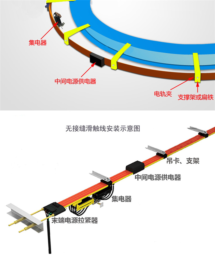 航行车新型无接头铜无接缝滑触线3极4导电轨16平方行车单级滑触线