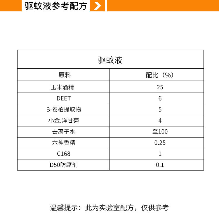 还在为挑选驱蚊成分而苦恼吗?奉上一份指南给你