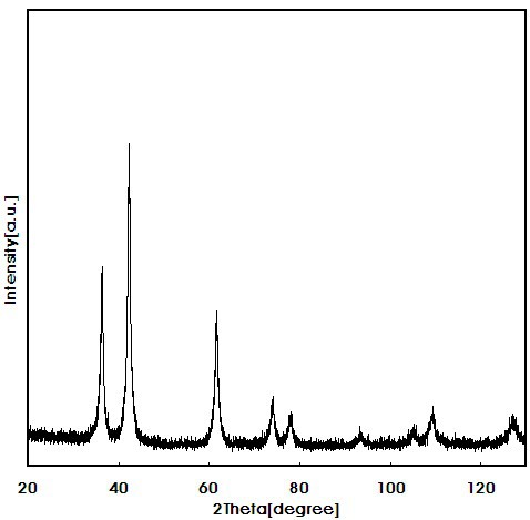 氧化亚镍nio一氧化镍粉纳米氧化镍及超细氧化镍规格齐全 直接选购