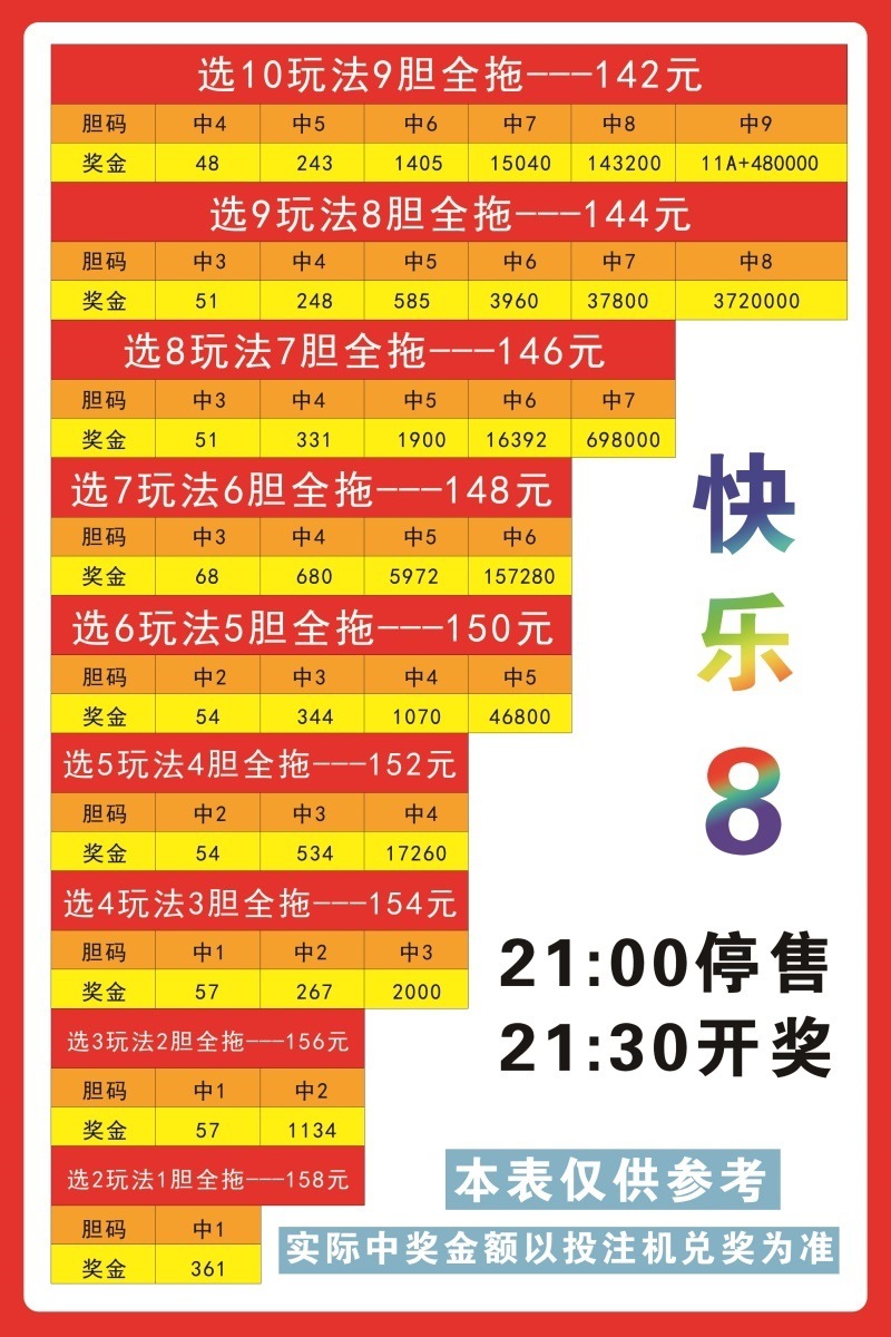 福利彩票店用品福彩快乐8胆拖全拖投注对照表快8投注指南网红投注