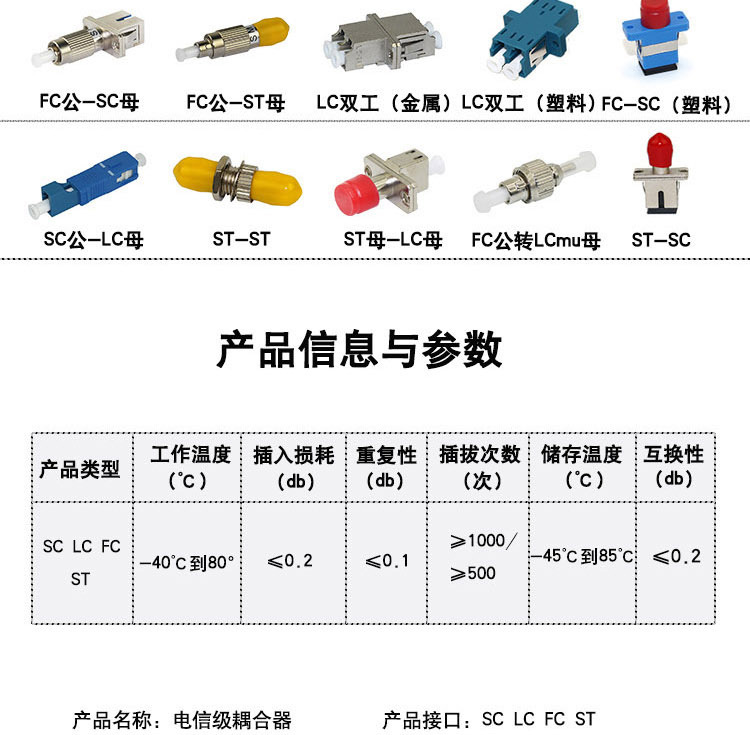 光纤连接器全称图片