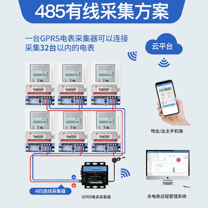 上海远传水表