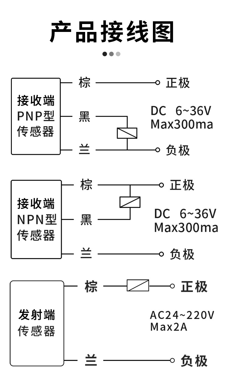 m18红外光电对射传感器感应开关e3f-5c1/l远距离npn常开24v二三线