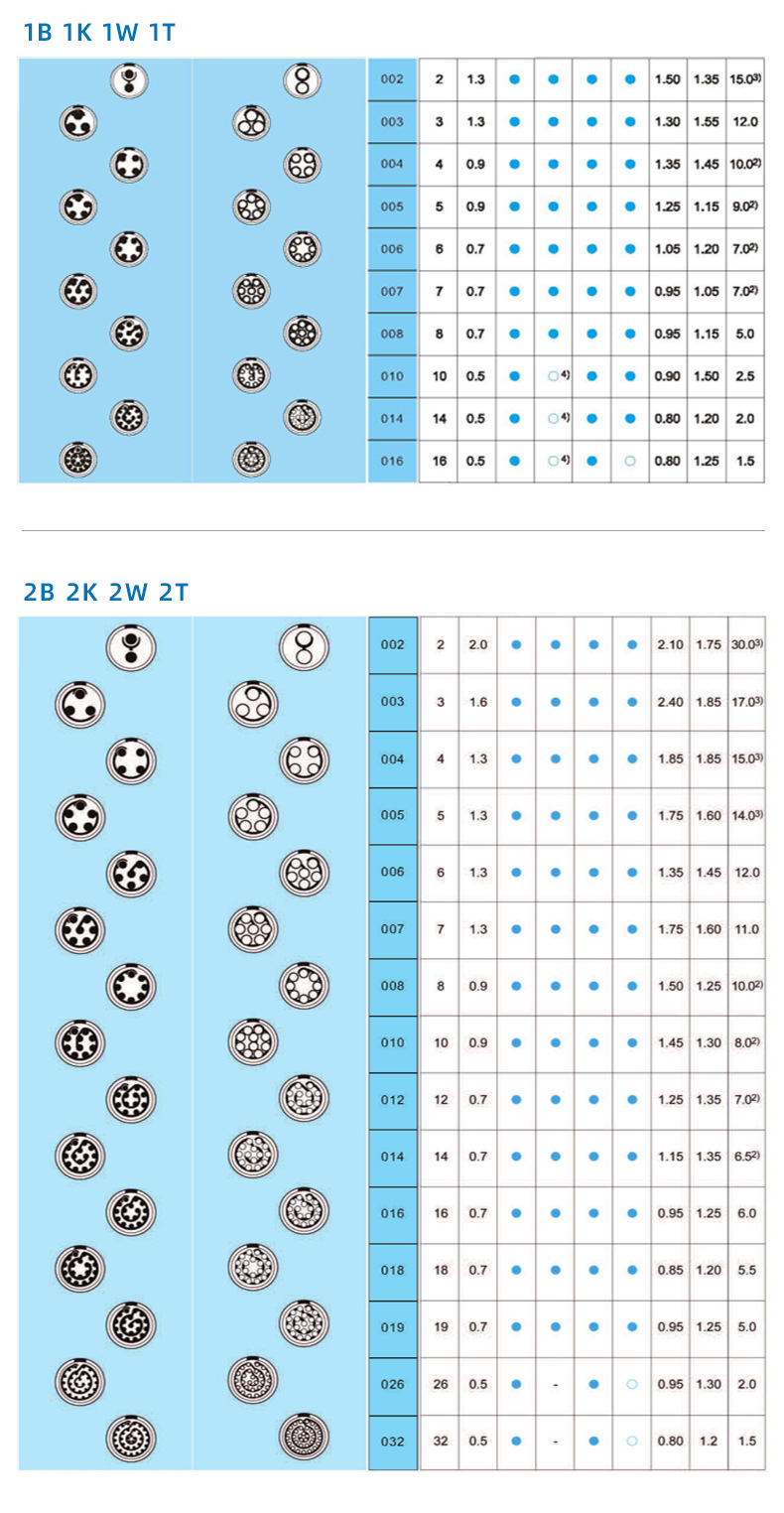 鸿万科hvkm12航空插头防雷莫lemob系列航空插头216芯1b航插