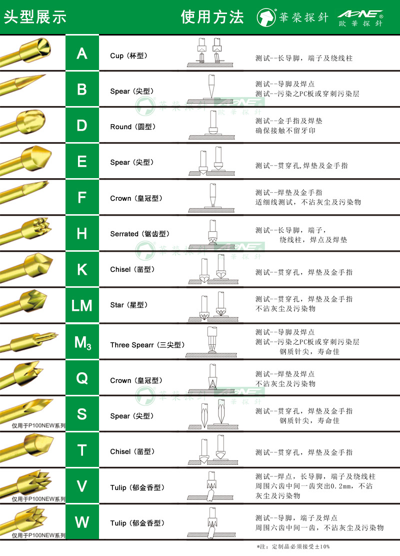 华荣探针 pl75-a2/b1/d2/e2/f1/g2/h2/j1/lm2/q1/q2/t2 pcb光板针