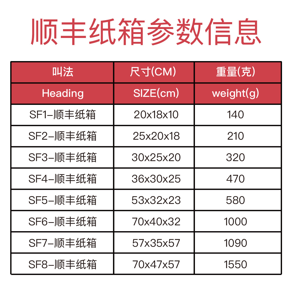 顺丰纸箱五层加厚箱纸盒包装盒大 物流纸箱 邮政快递打包箱正方形