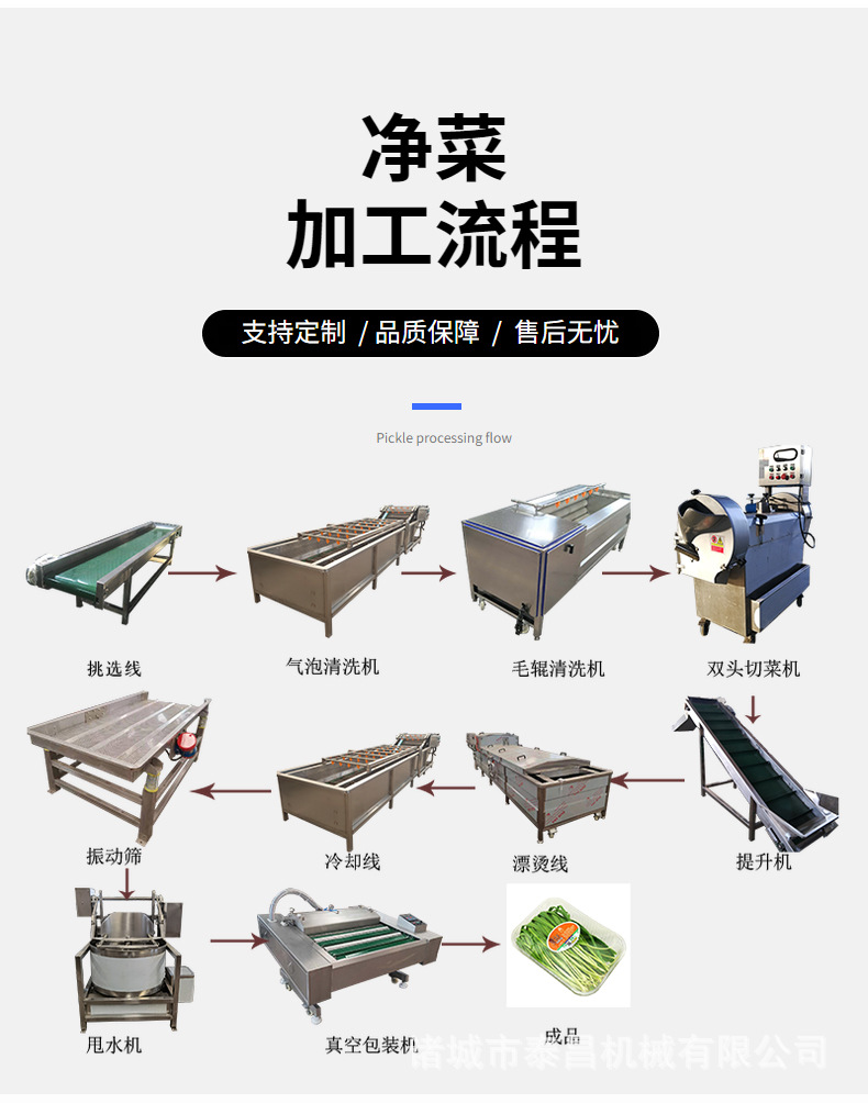 净菜生产线流程: 1,挑拣,切分:主要取出不可食用的部分,并将原料初步
